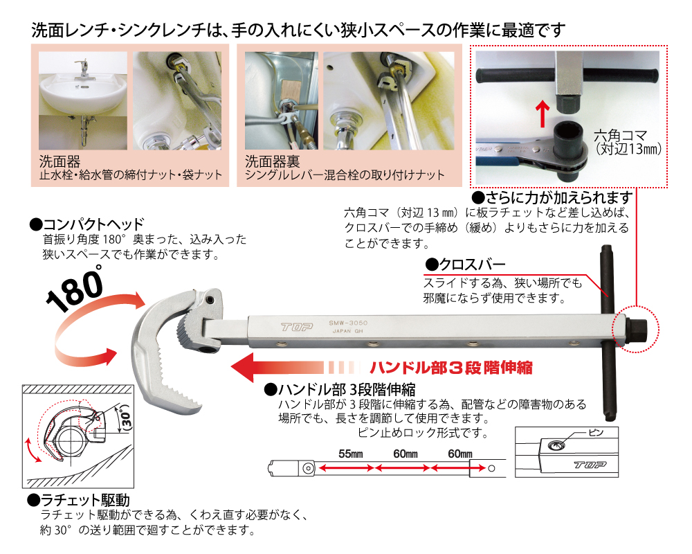 SMW-3050-特長